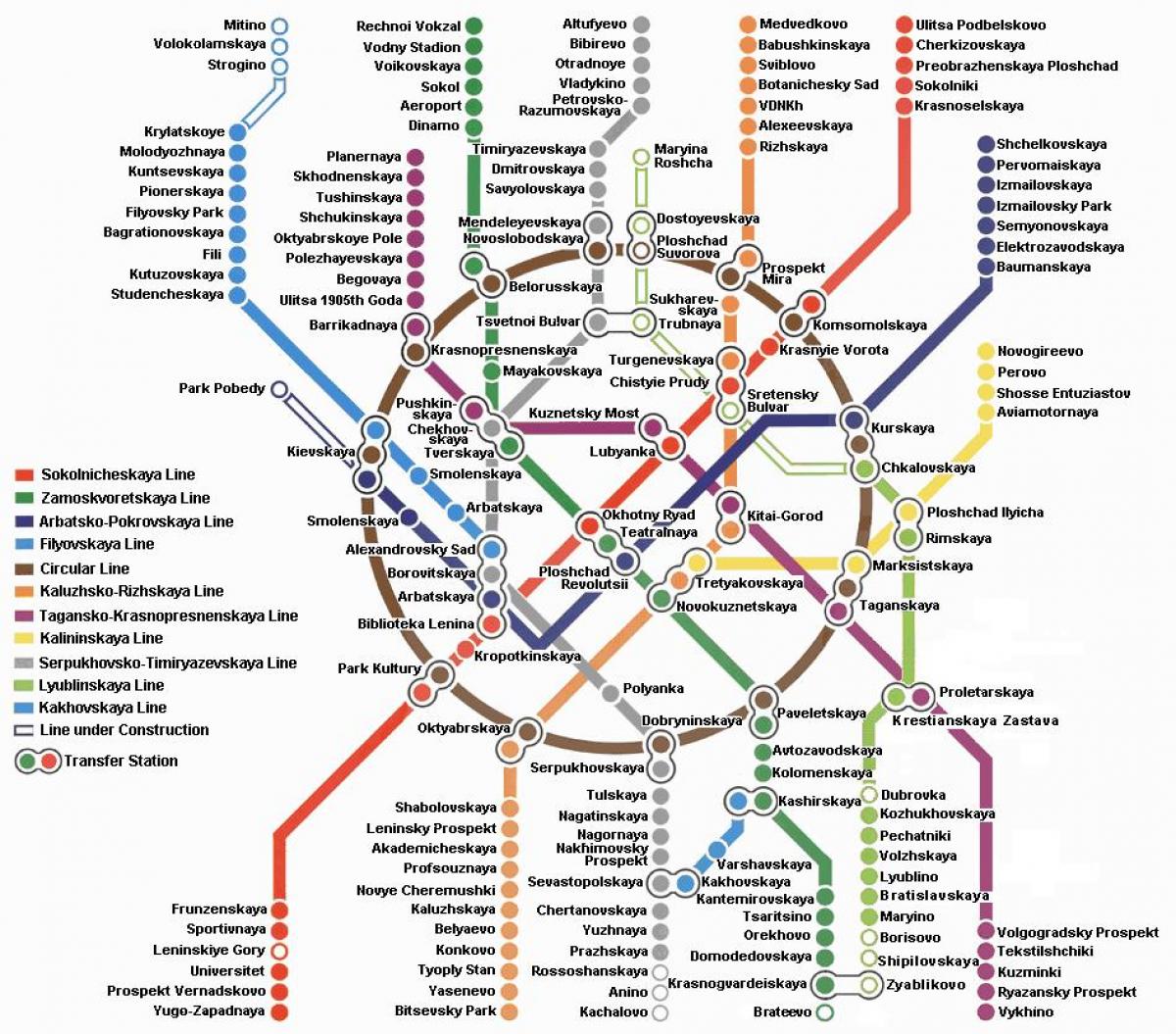 Moskuko metroa mapa ingelesez
